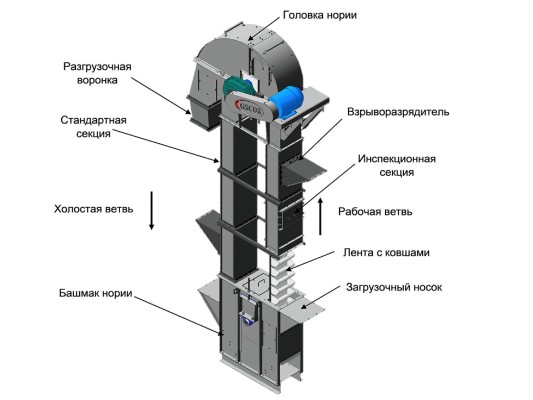 нория зерновая запчати купить