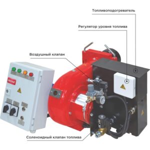 Масляные горелки Горелки IL-SV